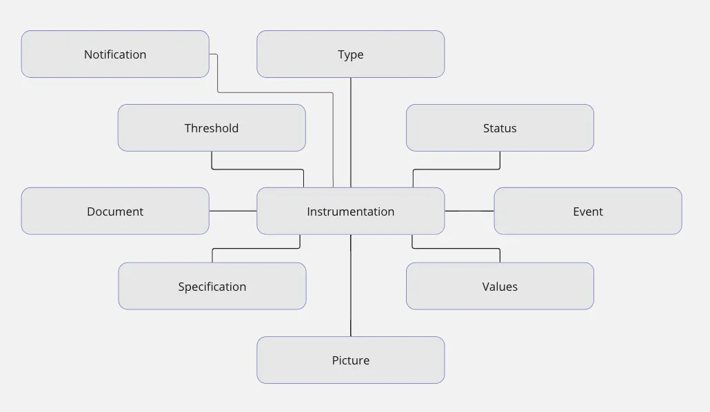 instrumetation star